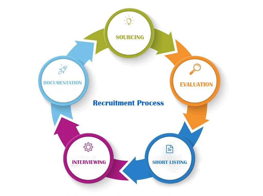 rekruitment-hr-raza-indonurse-min rekruitment-hr-raza-indonurse-min